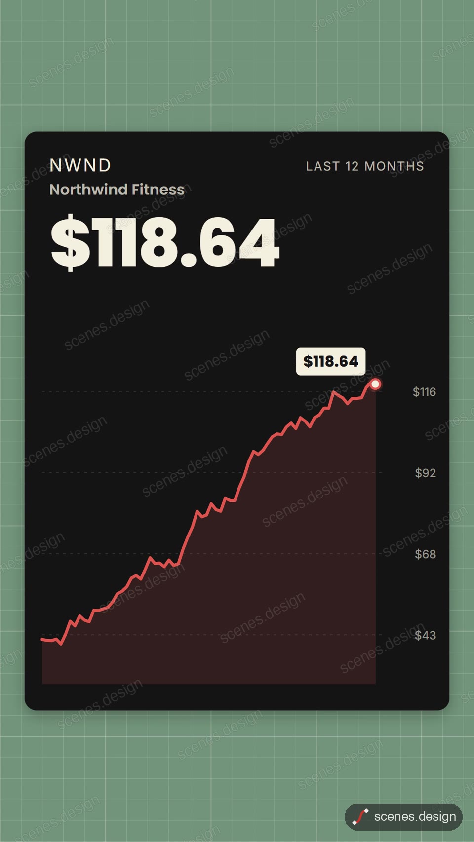 Stock price chart: charts motion scene