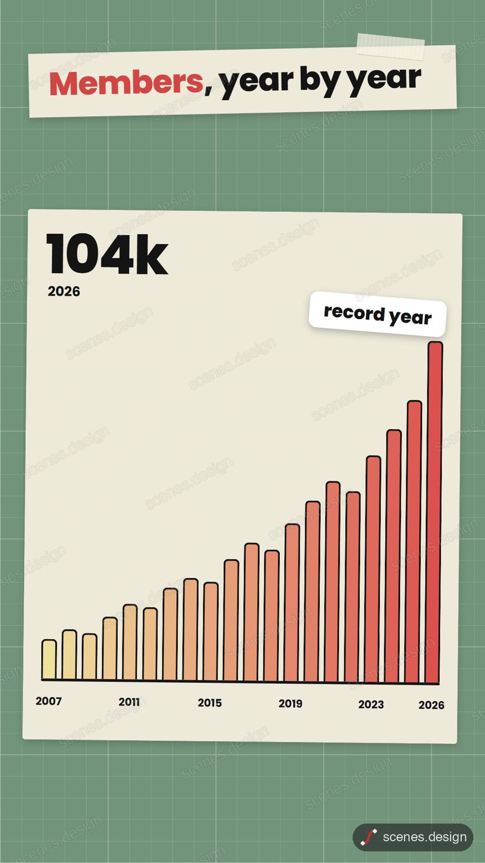 Bar chart, 20 bars: charts motion scene
