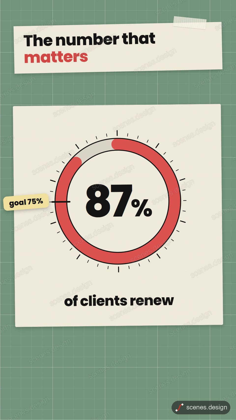 Percentage counter ring: charts motion scene
