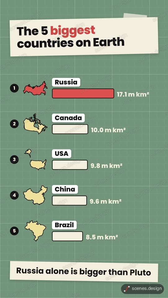 Country ranking: maps motion scene