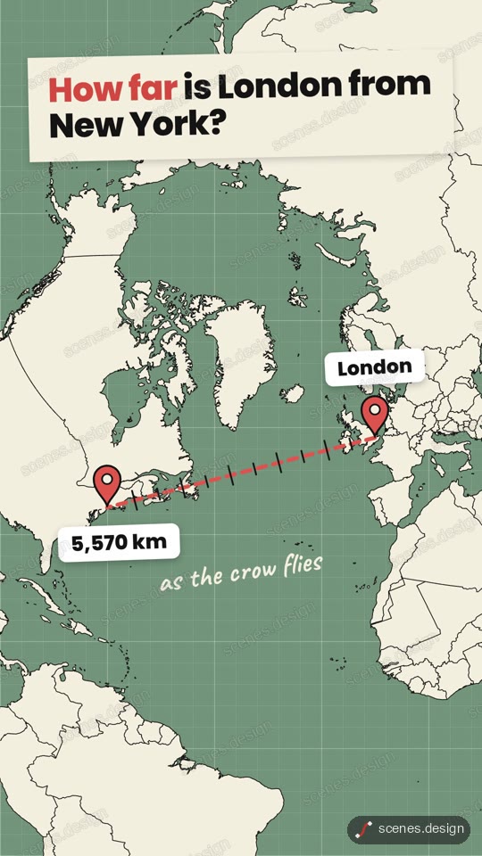 Distance ruler: maps motion scene