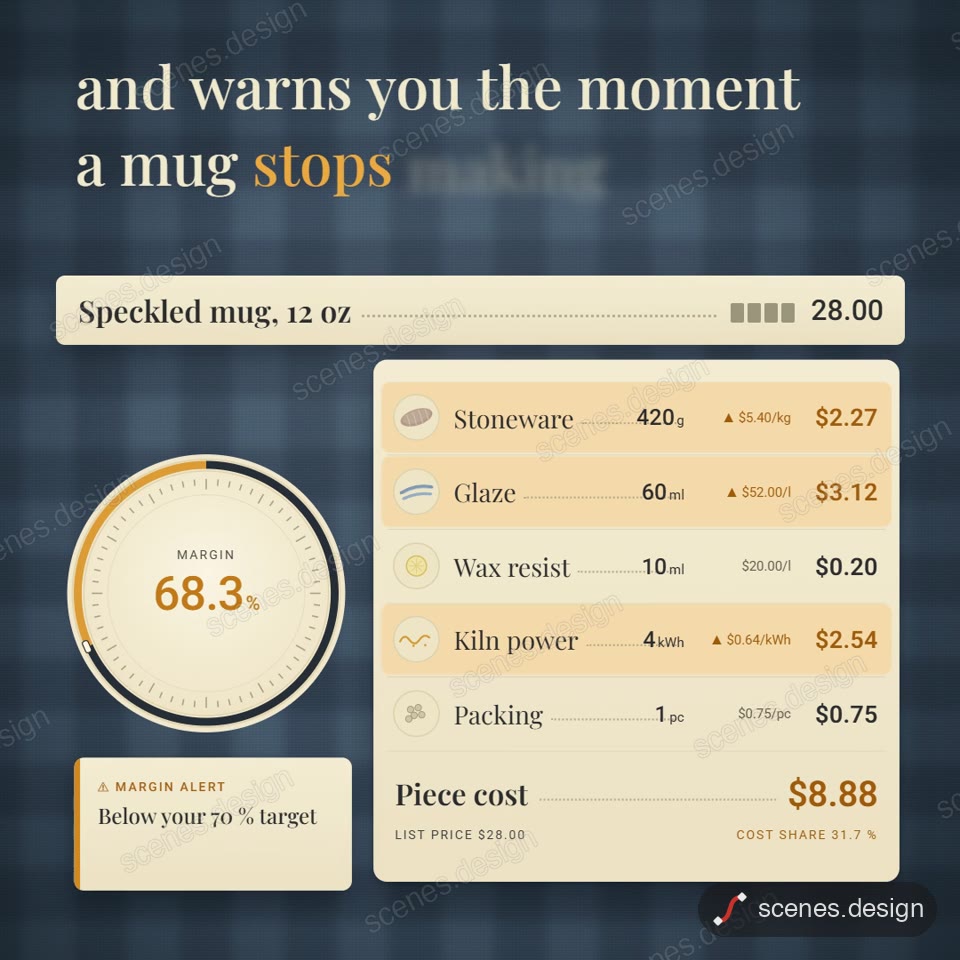 Price Tags to Margin Gauge: price tag animation