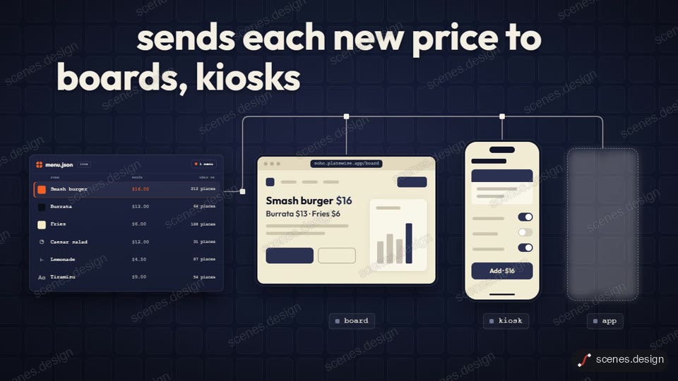One edit syncs every screen: product explainer animation