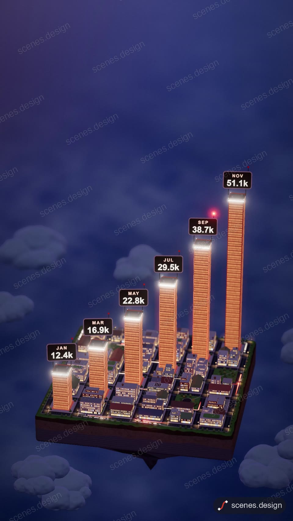 Floating city growth chart: charts motion scene