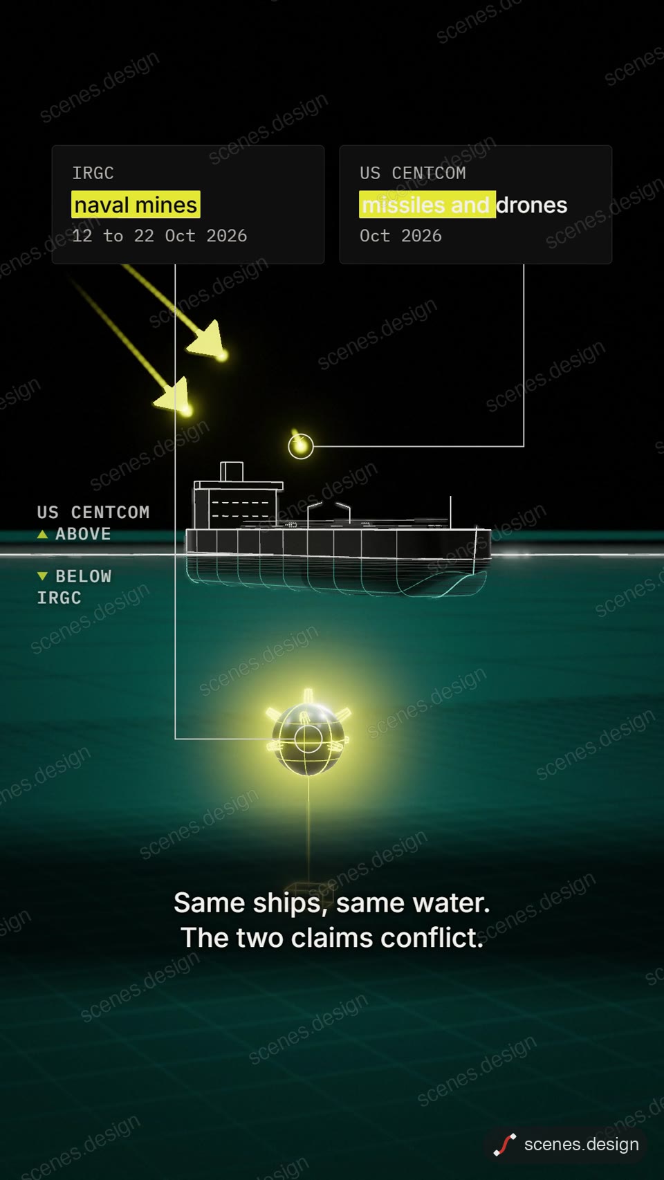 Two claims split by the waterline: news explainer animation